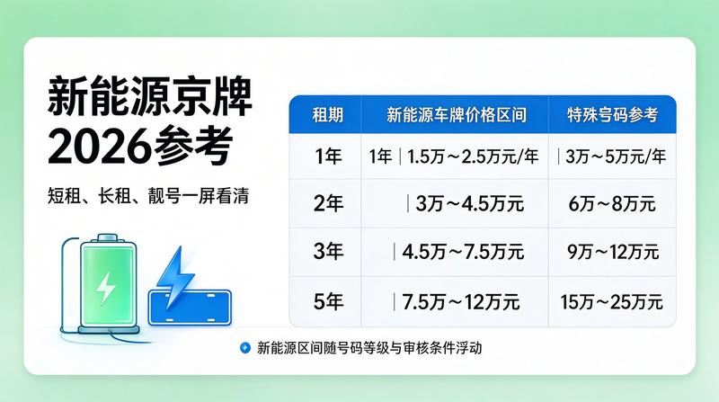 新能源指标放宽最新消息